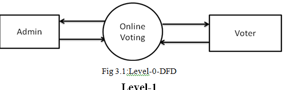 1 36 - VOTING SYSTEM PROJECT REPORT IN JAVA, NETBEANS IDE, AND MYSQL | FREE DOWNLOAD