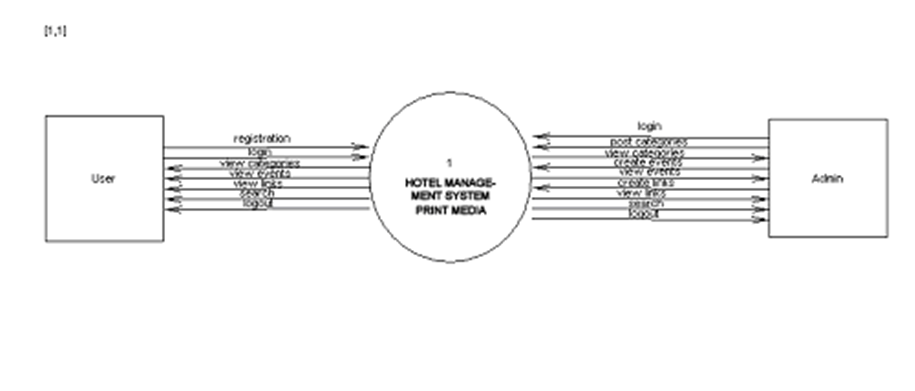 1 79 - ONLINE HOTEL MANAGEMENT PROJECT REPORT IN PHP, CSS, JS, AND MYSQL | FREE DOWNLOAD