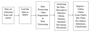 Aadhar Based Analysis using Hadoop Project 300x110 - Aadhar Based Analysis using Hadoop Projects