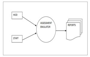 Assessment Emulator Project 300x192 - Assessment Emulator Project source code