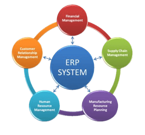 Enterprise Resource Planning System 300x278 1 - Enterprise Resource Planning System in Java