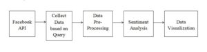 Facebook Data Analysis Using Hadoop 300x76 - Facebook Data Analysis Using Hadoop Project
