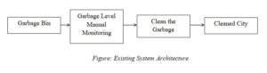 Garbage Monitoring System 300x82 - Garbage Monitoring System Internet of Things Project