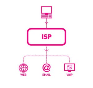 Internet Service Provider System 300x285 1 - Internet Service Provider System in Java