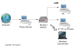 NFS Proxy Server System 300x186 1 - NFS Proxy Server System project