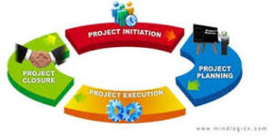 Project Planning Management 300x150 1 - Project Planning Management Project in Java