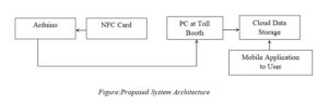 Smart Toll Booth Management System 300x96 - Vehicle Parking System IOT Project