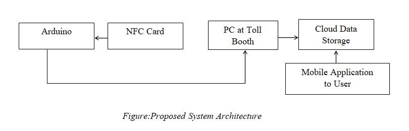 Smart Toll Booth Management System - Smart Toll Booth Management System IOT Project