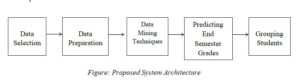 Student Performance Analysis 300x82 - Student Performance Analysis Prediction Data Analytics