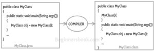 default constructor 300x100 1 - Constructor in Java