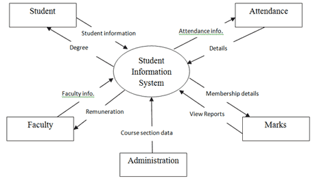 student information system - PHP Student Information Management System PHP/MySQL Source Code