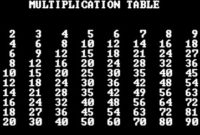 mul 200x135 - Multiplication Table Version 2.0 Using Two Dimensional Array - Free Source Code