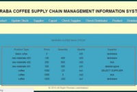 phenias 200x135 - Coffee Chain Management System - Free Source Code