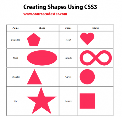 shapes - Creating Shapes Using CSS3 - Free Source Code