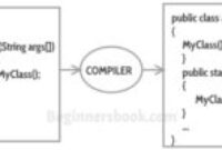 default constructor 300x100 1 200x135 - Constructor in Java