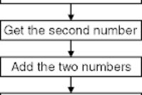 to Add Two 8 Bit Numbers 200x135 - Add Two 8 Bit Numbers Code Assembly Language