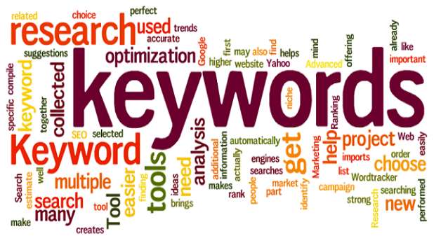 keyword research web raaz - SEO Keyword Research and Analysis