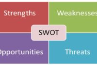 swot analysis 200x135 - SWOT Analysis for Your Website