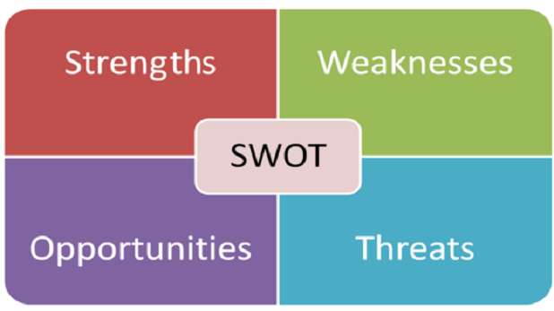 swot analysis - SWOT Analysis for Your Website