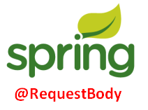 Spring MVC requestbody - Spring MVC @RequestBody json example