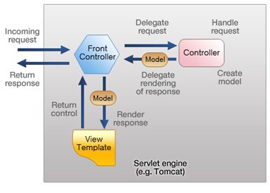 application controller - Let’s Implement J2EE Application Controller Design pattern today