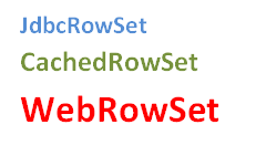 rowset img - Learn JdbcRowSet, CachedRowSet and WebRowSet using Oracle