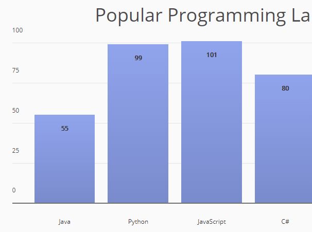 Bar Chart jQuery Graphite - Download Simple Plain Bar Chart Plugin With jQuery - Graphite.js