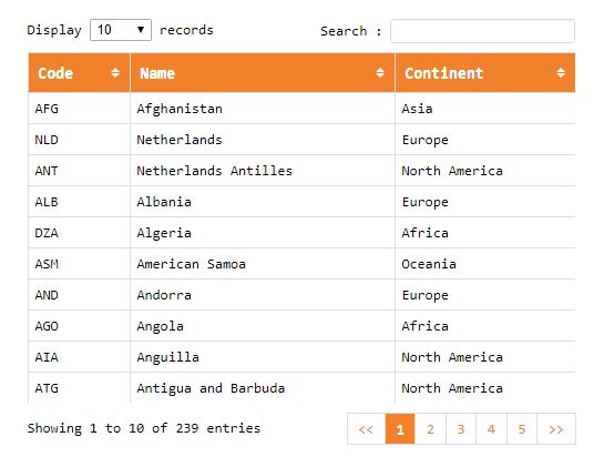 Data Table Plugin jQuery PHP OpenDataTable - Download Flexible Data Table Plugin With jQuery And PHP - OpenDataTable
