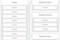 Related Model Design jQuery HyperModel 200x135 - Download jQuery Plugin For Draggable Related Model Boxes - HyperModel