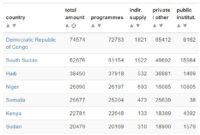 3 state jQuery Table Sorting Plugin tablesort3s 200x135 - Download 3-state jQuery Table Sorting Plugin - tablesort3s