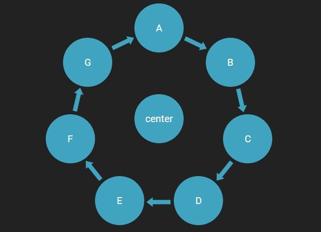 Animated Circle Diagram Plugin with jQuery smartCycle js - Download Animated Circle Diagram Plugin with jQuery - smartCycle.js