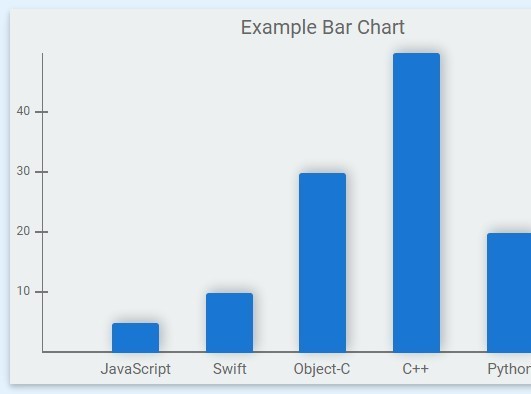 Create Material Design Style Charts using jQuery Material Charts - Download Create Material Design Style Charts using jQuery - Material Charts
