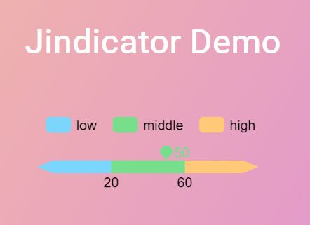 HTML5 Canvas Bar Indicator jQuery Jindicator - Download HTML5 Canvas Bar Indicator Plugin For jQuery - Jindicator