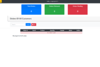 Screenshot 2020 12 14 220001 200x135 - ORDER MANAGEMENT SYSTEM USING DJANGO FRAMEWORK