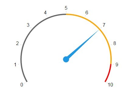 Simple jQuery Plugin For Creating SVG Based Gauges - Download Simple jQuery Plugin For Creating SVG Based Gauges