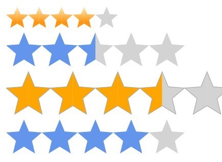 SVG Based Star Rating Plugin For jQuery star rating svg js - Free Download SVG Based Star Rating Plugin For jQuery - star-rating-svg.js