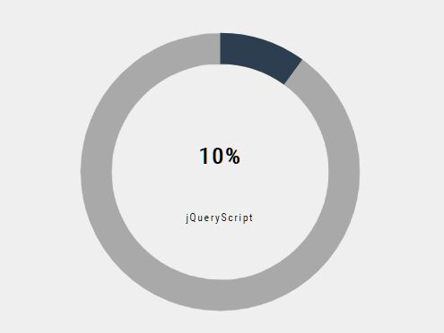 svg percent chart - Free Download Minimal SVG Percentage Circle Plugin - PercentChart.js