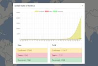 covid 19 map dashboard 200x135 - Free Download COVID-19 Map Of Cases And Deaths Around The World - COVID-19 Dashboard