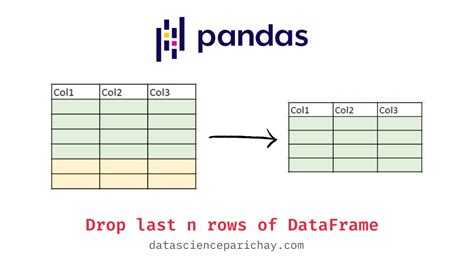 th 253 - Expert Tips: Extracting Last N Rows in Pandas Dataframe