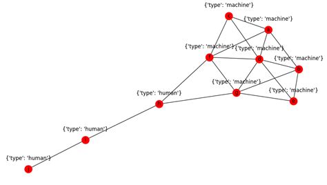 th 254 - Python Tips: Plotting Networkx Graph with Node Labels Defaulting to Node Name