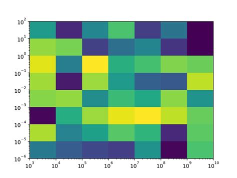 th 257 - Visualizing 3-Digit Numbers with Seaborn Heatmap's Scientific Notation