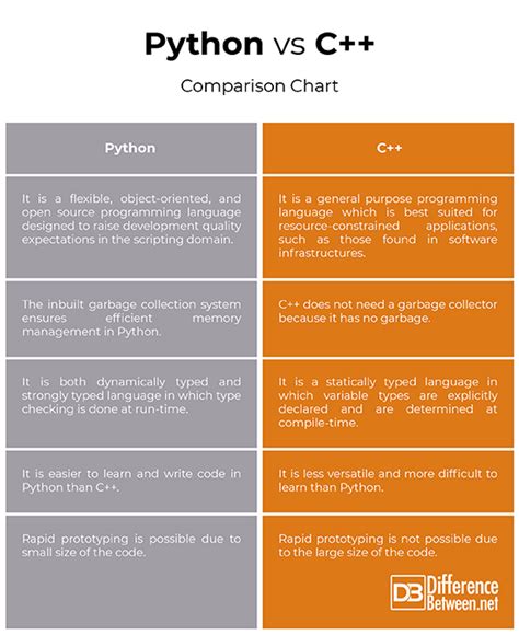 th 273 - Python Tips: Exploring the Differences Between __new__ and __init__ in Python (Including Python C API) [Duplicate]