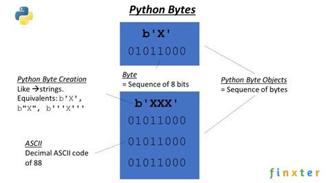 th 325 - Mastering bytes in Python 2.7 with PEP-358: A beginner's guide