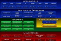 th 366 200x135 - Top Programming Languages for Android Dalvik Development