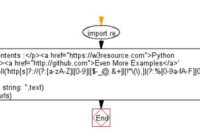 th 92 200x135 - Flask URL Routing: Regular Expressions Support