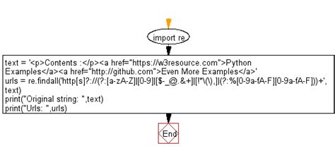 th 92 - Flask URL Routing: Regular Expressions Support