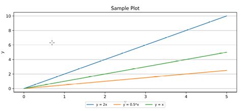 th 93 - Creating Reports with Matplotlib Flowables in Reportlab