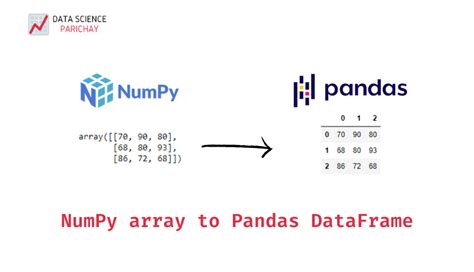 Numpy Array  - Clearing up Ambiguity in Pandas/Numpy Axis Definitions