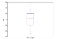 th 177 200x135 - Creating Boxplots in Matplotlib Using Percentile Values