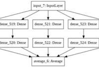 th 298 200x135 - Python Tips: Loading and Continuing Training of a Trained Keras Model